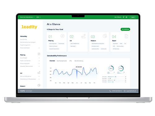 ESG Software Sustainability Impact