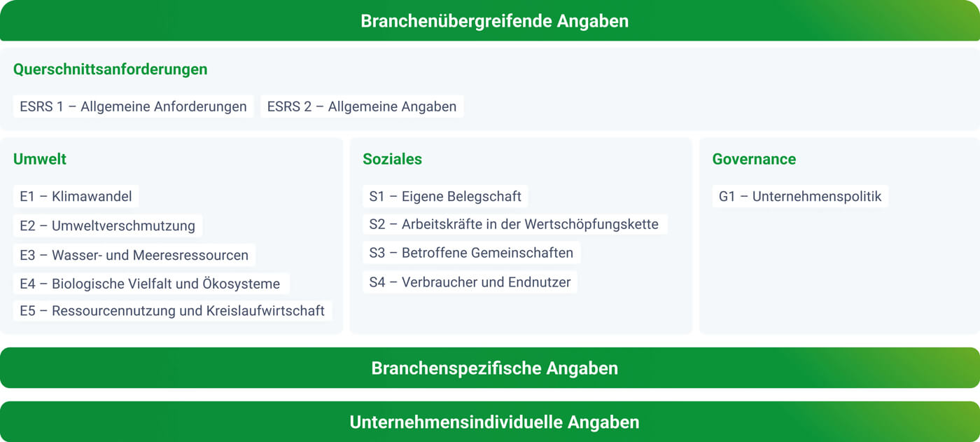 CSRD-Richtlinie_ESRS-Uebersicht