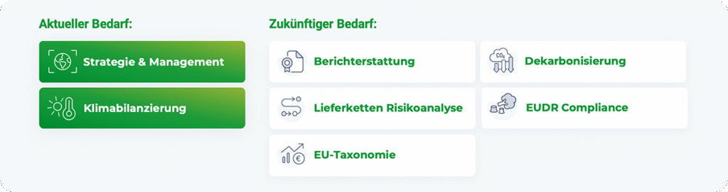 Modularer Aufbau der leadity-Software