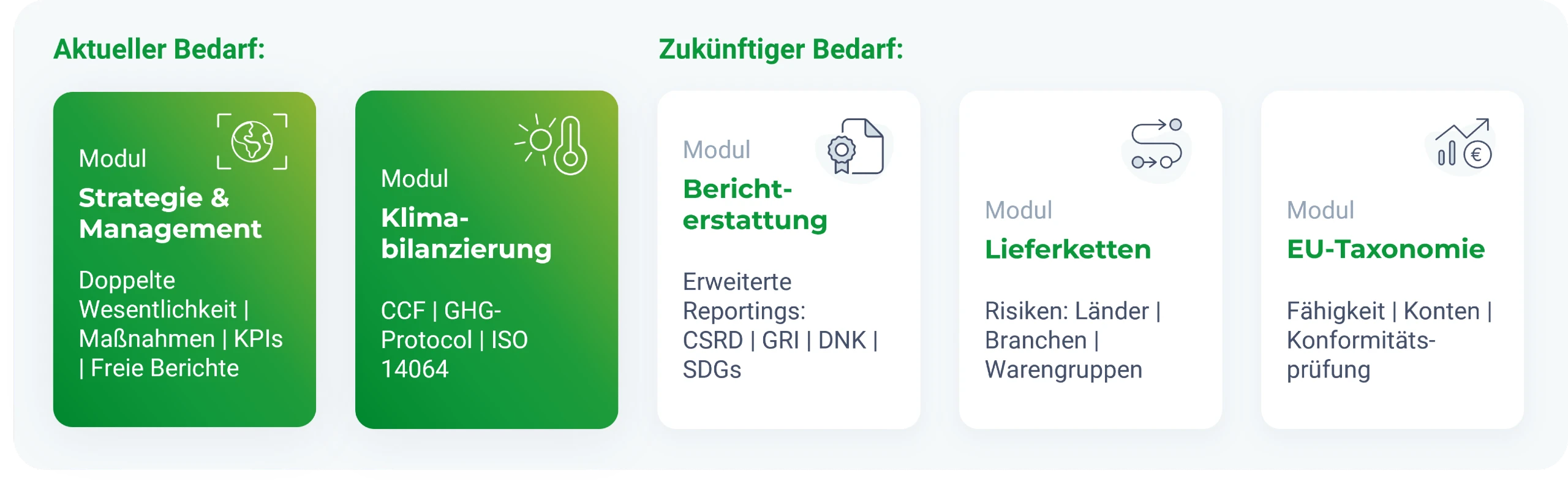 ESG Rating leadity Software Module